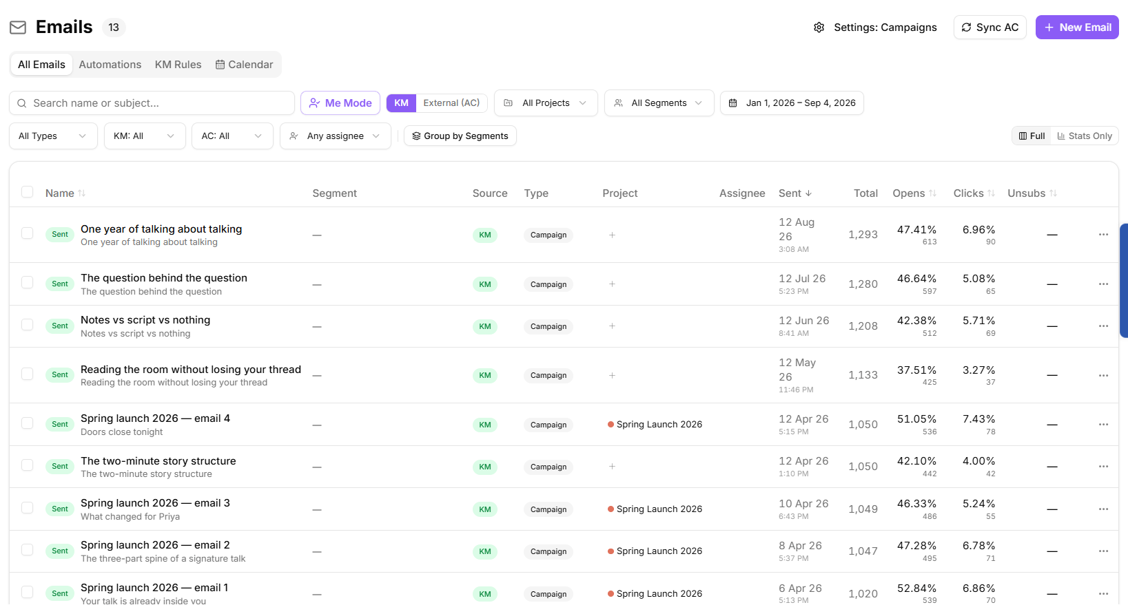 All Emails tab with campaigns