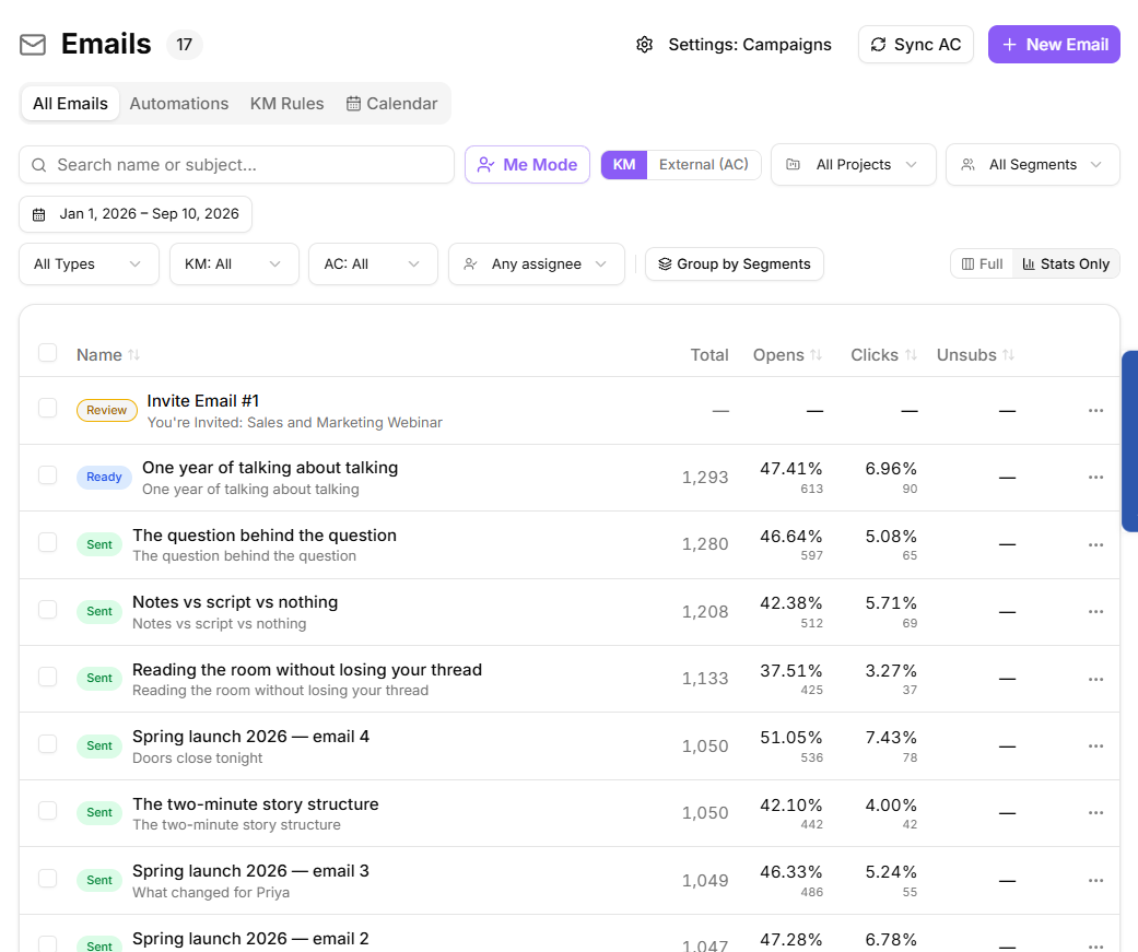 Emails list in Stats Only view showing sends, opens, clicks and unsubs across several campaigns