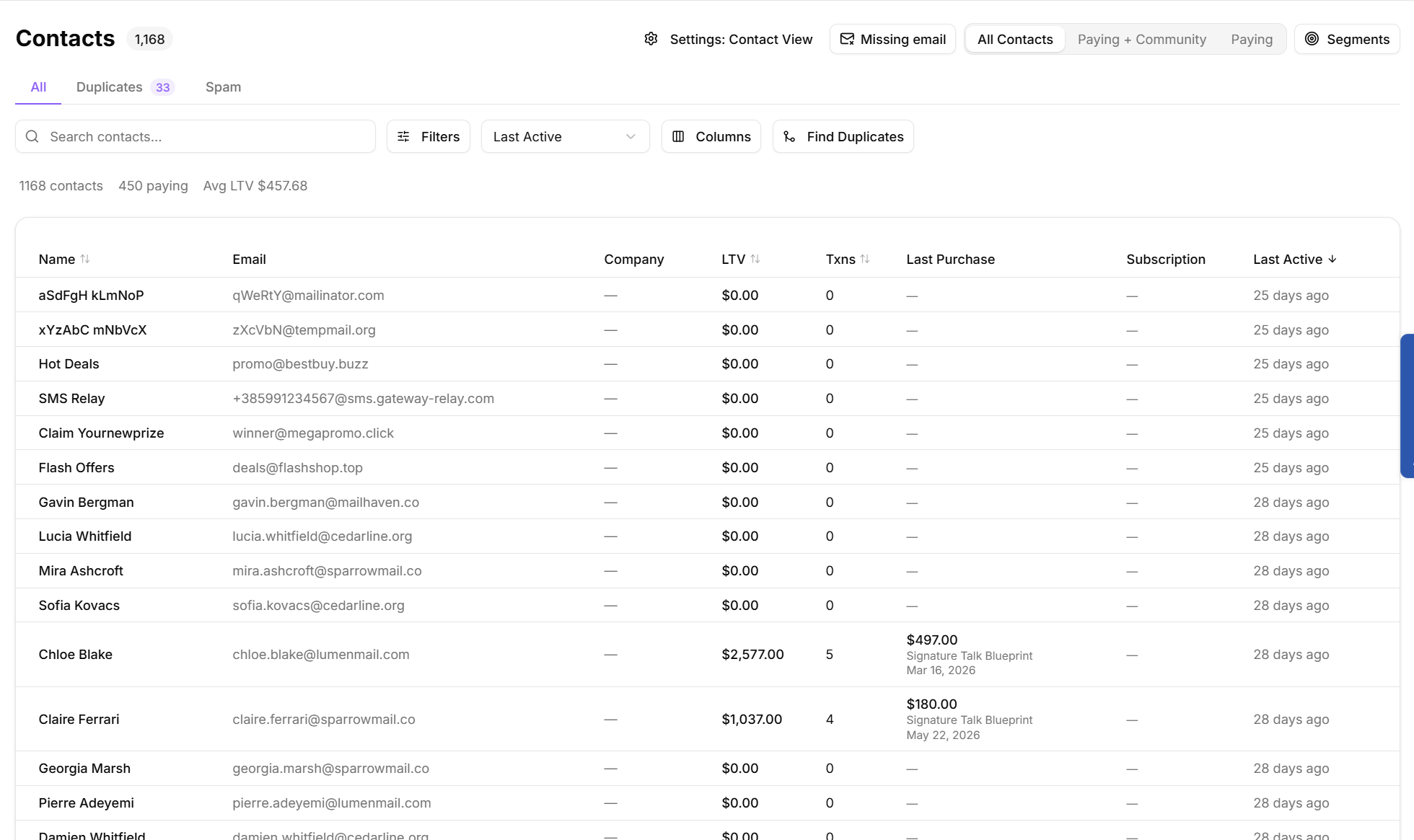 The contacts list