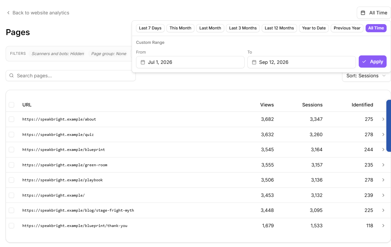 full pages list sorted by views with the date range control visible